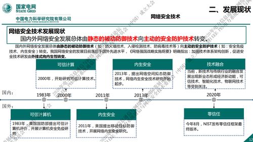 國(guó)家電網(wǎng)新一代信息通信及網(wǎng)絡(luò)安全技術(shù)發(fā)展趨勢(shì)與互聯(lián)網(wǎng)信息技術(shù)開(kāi)發(fā)